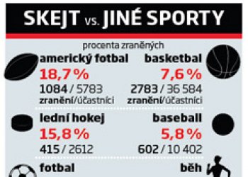 S Maximem Habancem o fámách kolem skejtu v Deníku Sport